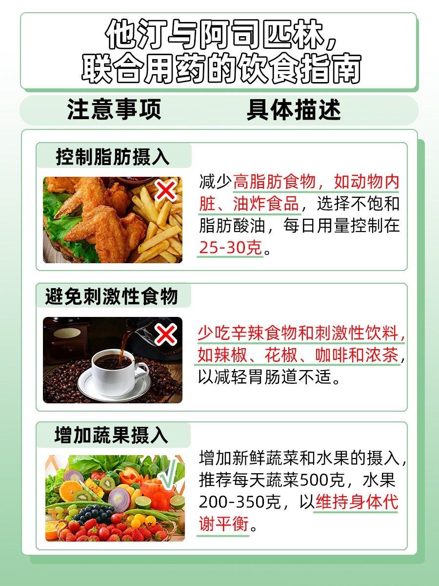 他汀和阿司匹林，到底能不能一起吃？