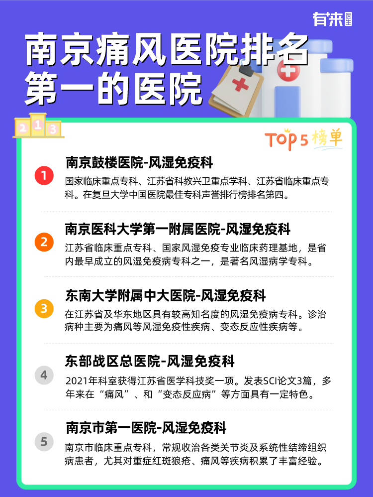 南京痛风医院排名第一的医院