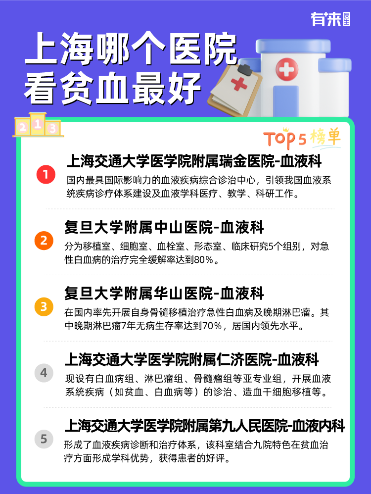 上海哪个医院看贫血比较好