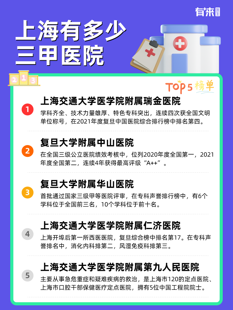 上海有多少三甲医院