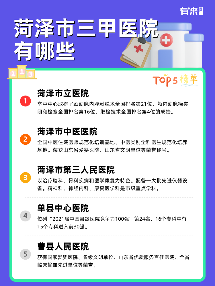 菏泽市三甲医院有哪些
