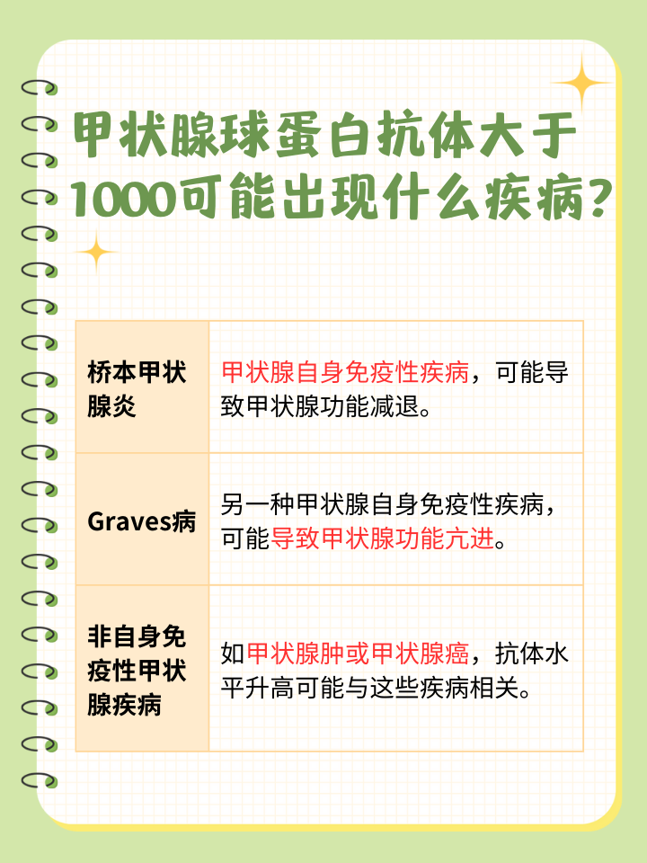 揭秘：甲状腺球蛋白抗体大于1000严重吗？