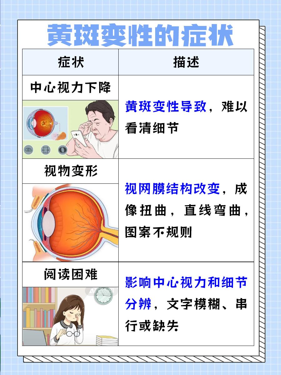 守护光明，揭秘黄斑变性症状与原因