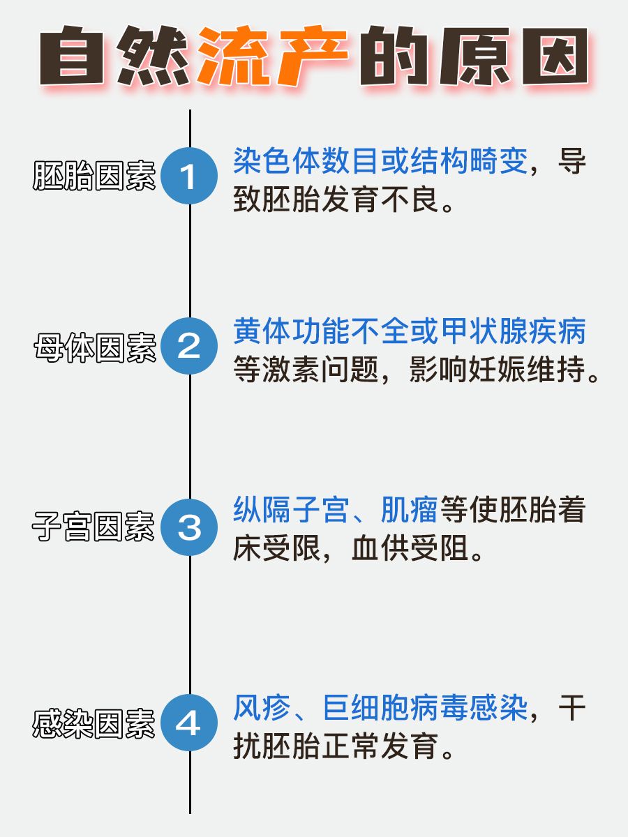 别等发生了才懂！自然流产到底是什么样？