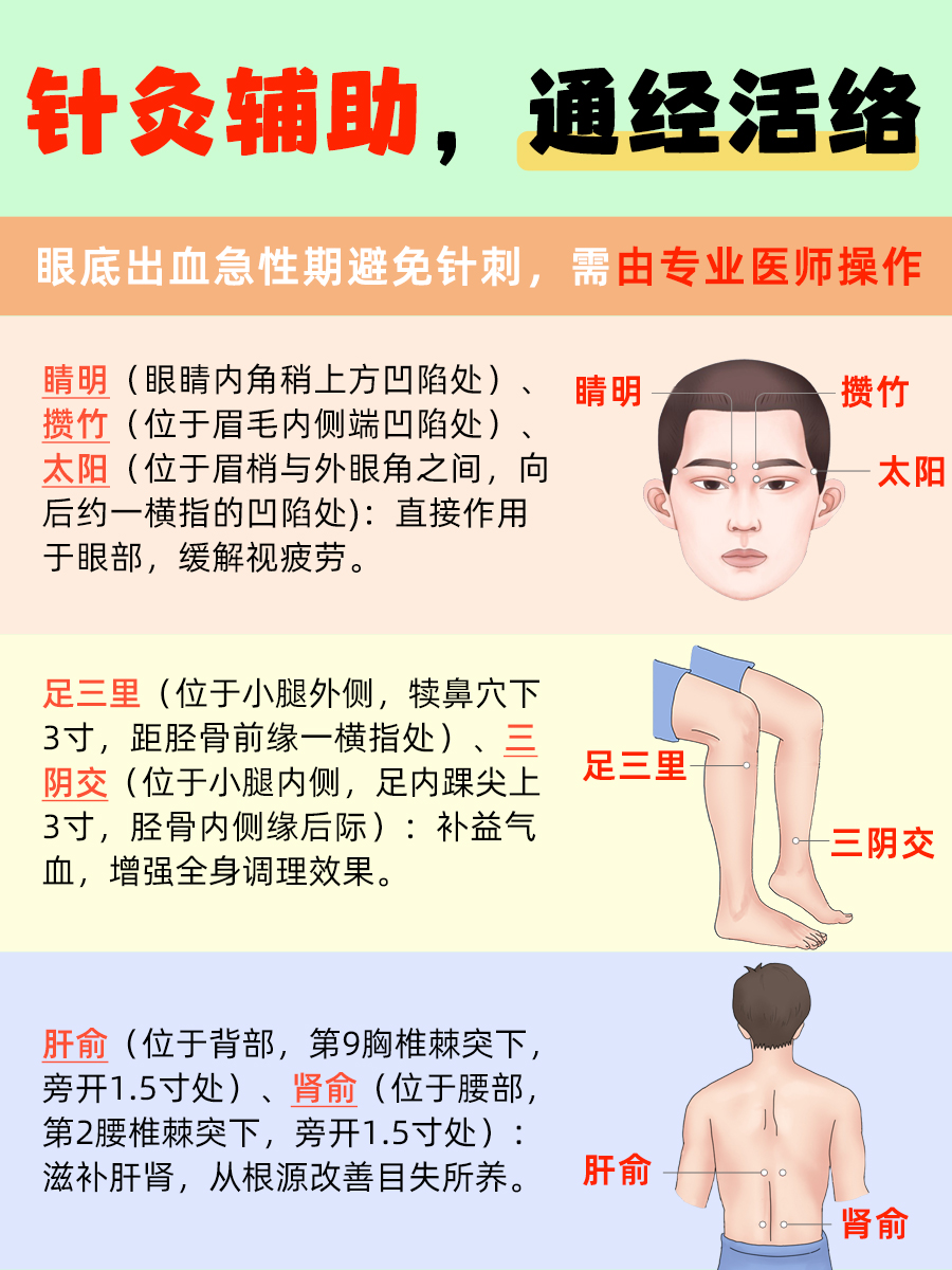 中医看糖尿病眼底病变：护眼有方，标本兼治