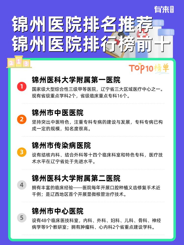 锦州医院排名推荐 锦州医院排行榜前十
