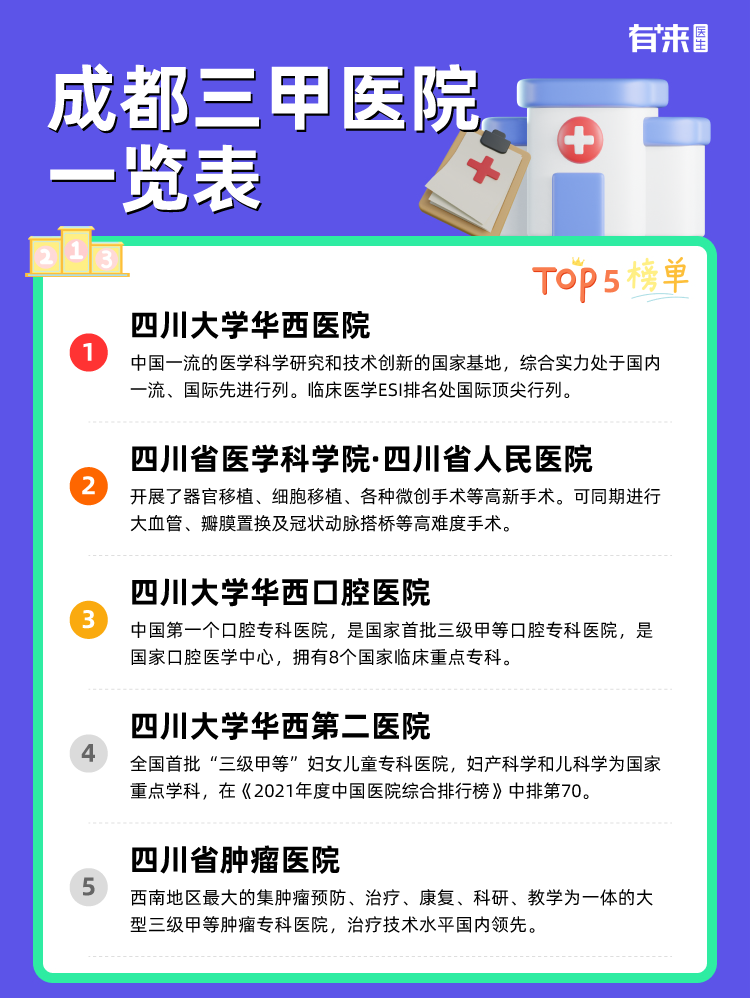 成都三甲医院一览表