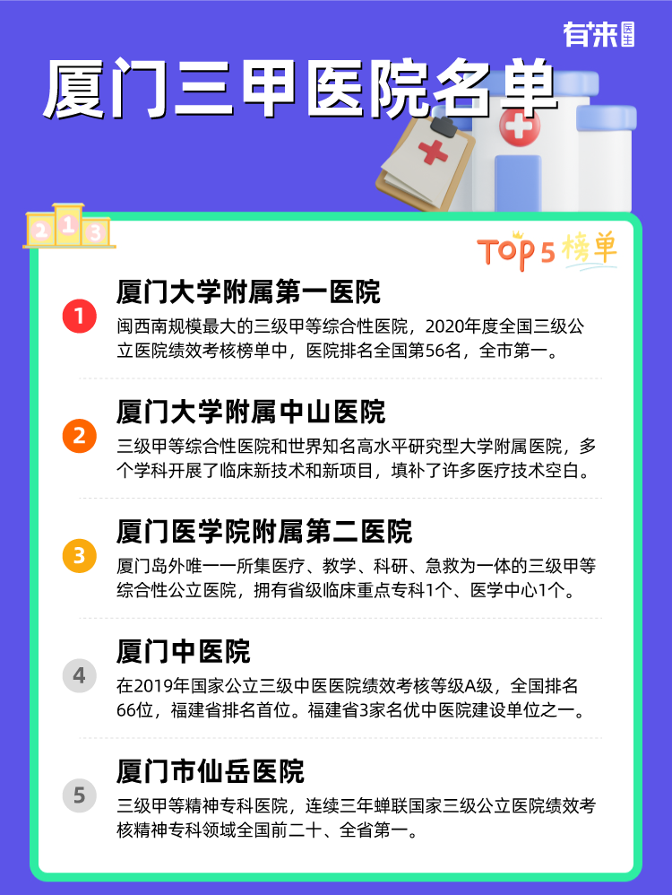 厦门三甲医院名单