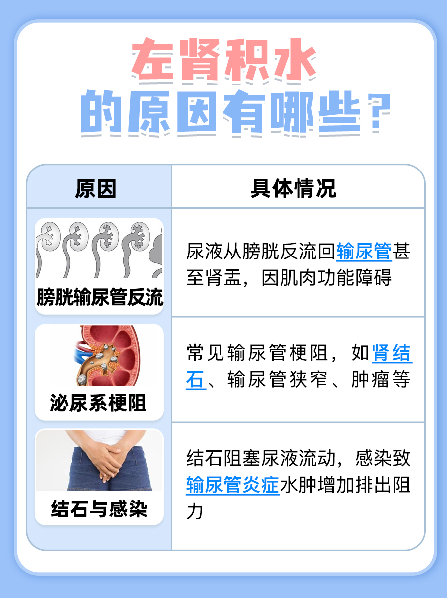 医生带你了解，左肾积水是什么原因