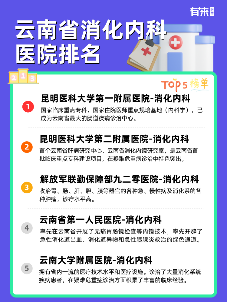 云南省消化内科医院排名
