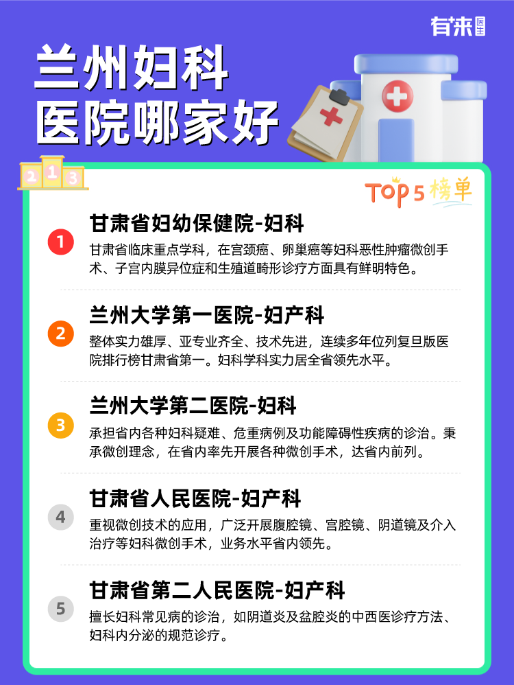 兰州妇科医院哪家好