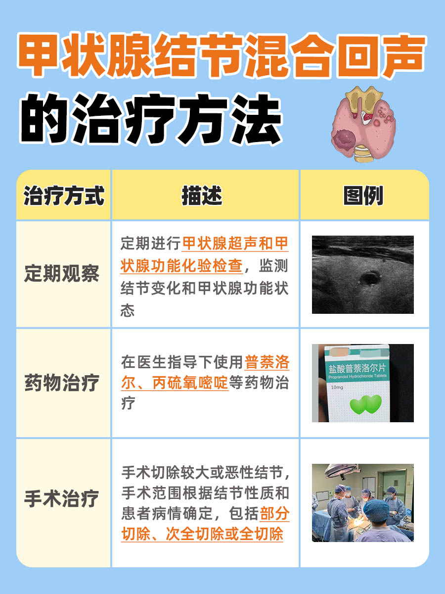 一文解析：甲状腺结节混合回声是什么意思？