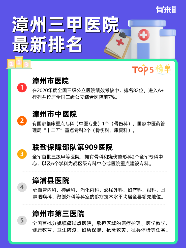 漳州三甲医院排名