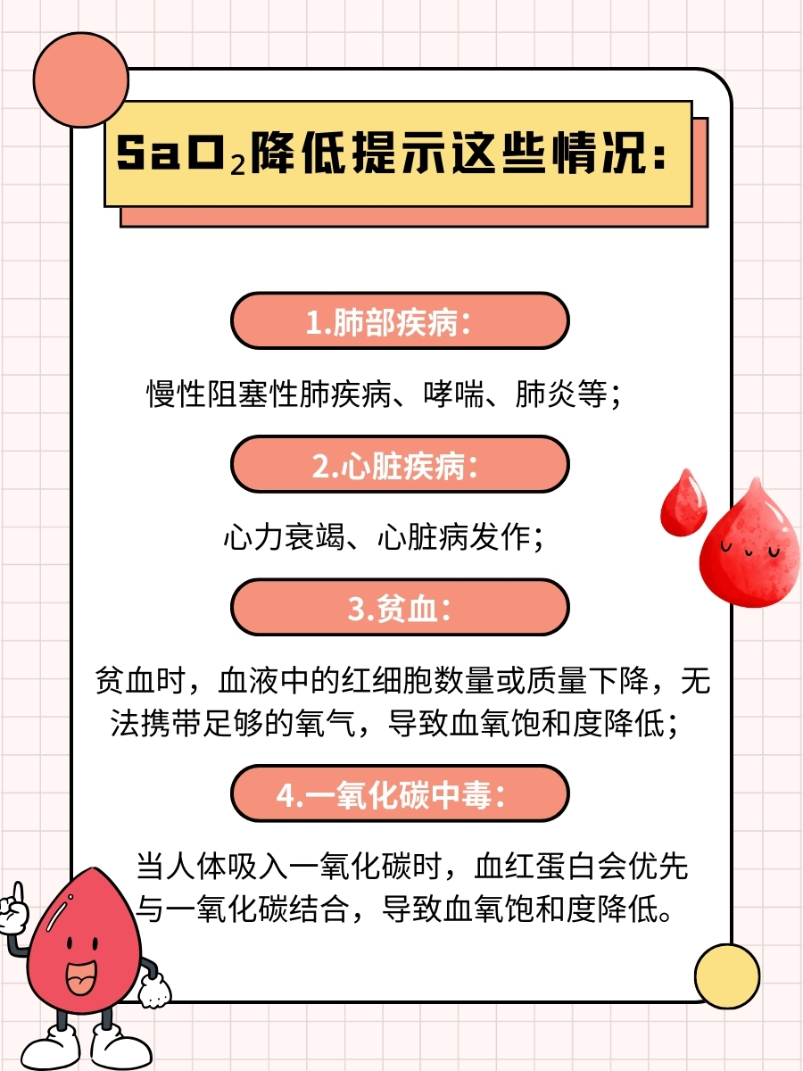 速戳！经常看到的SaO₂究竟是什么意思？