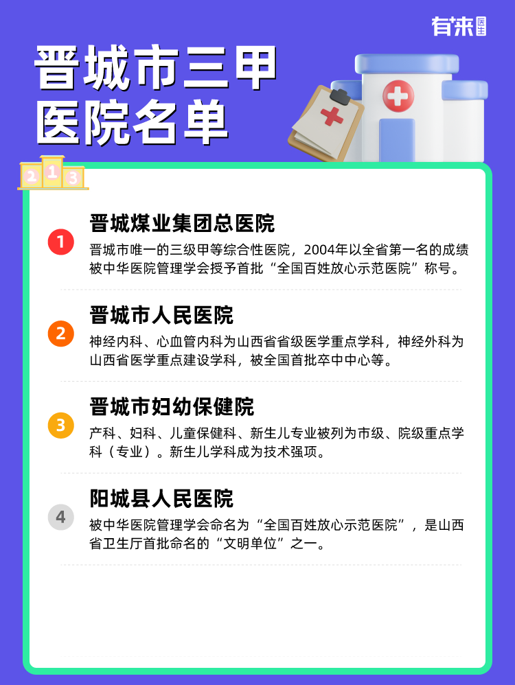 晋城市三甲医院名单