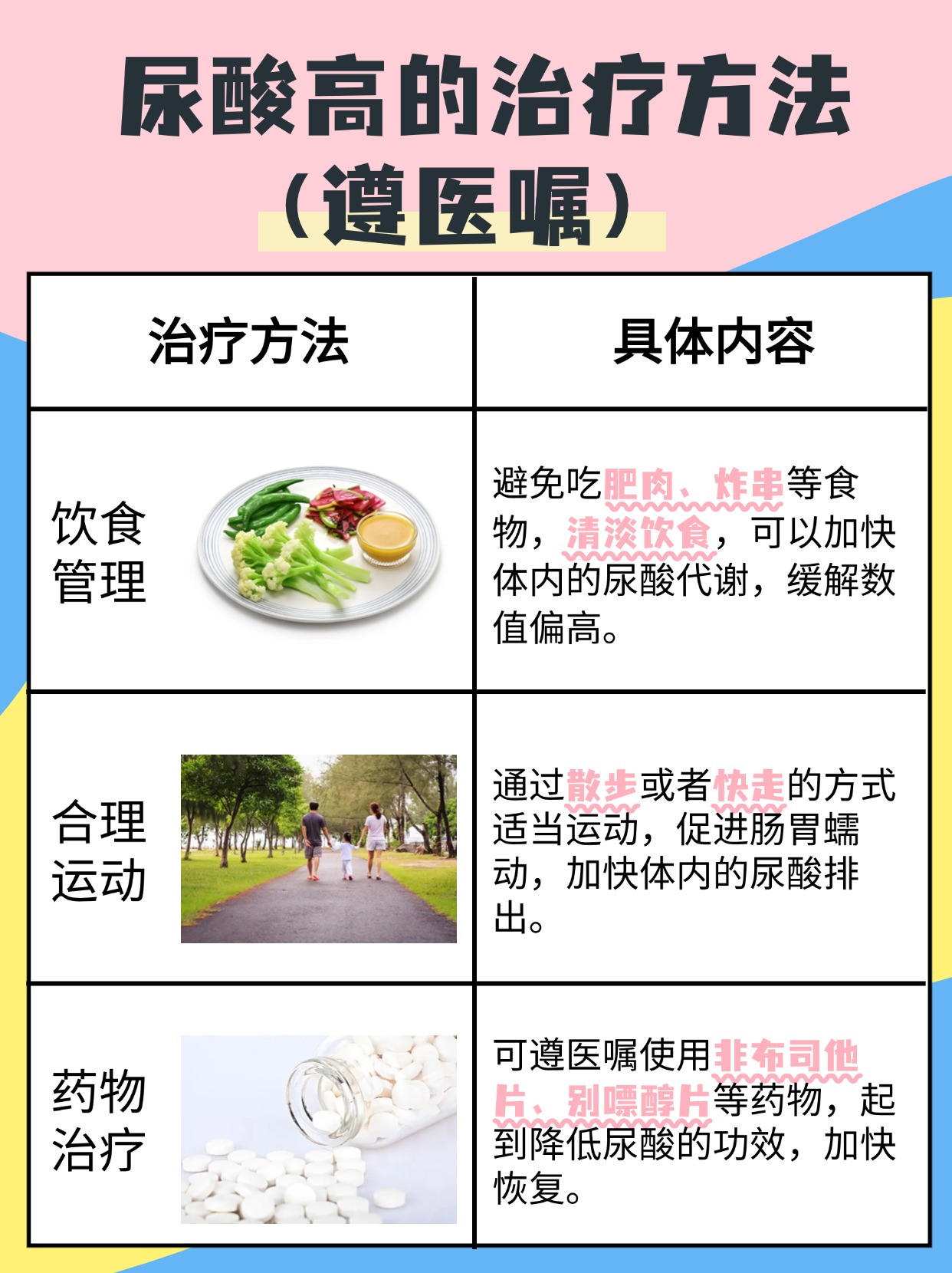 解析：尿酸高有什么危害和后果？