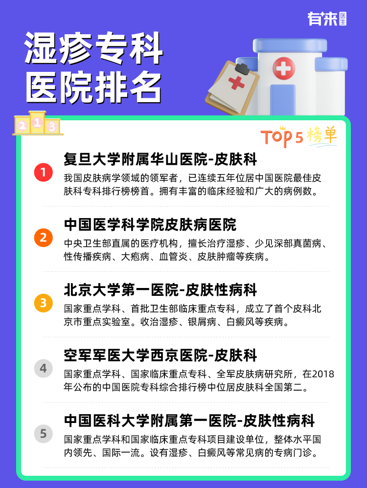 湿疹专科医院排名