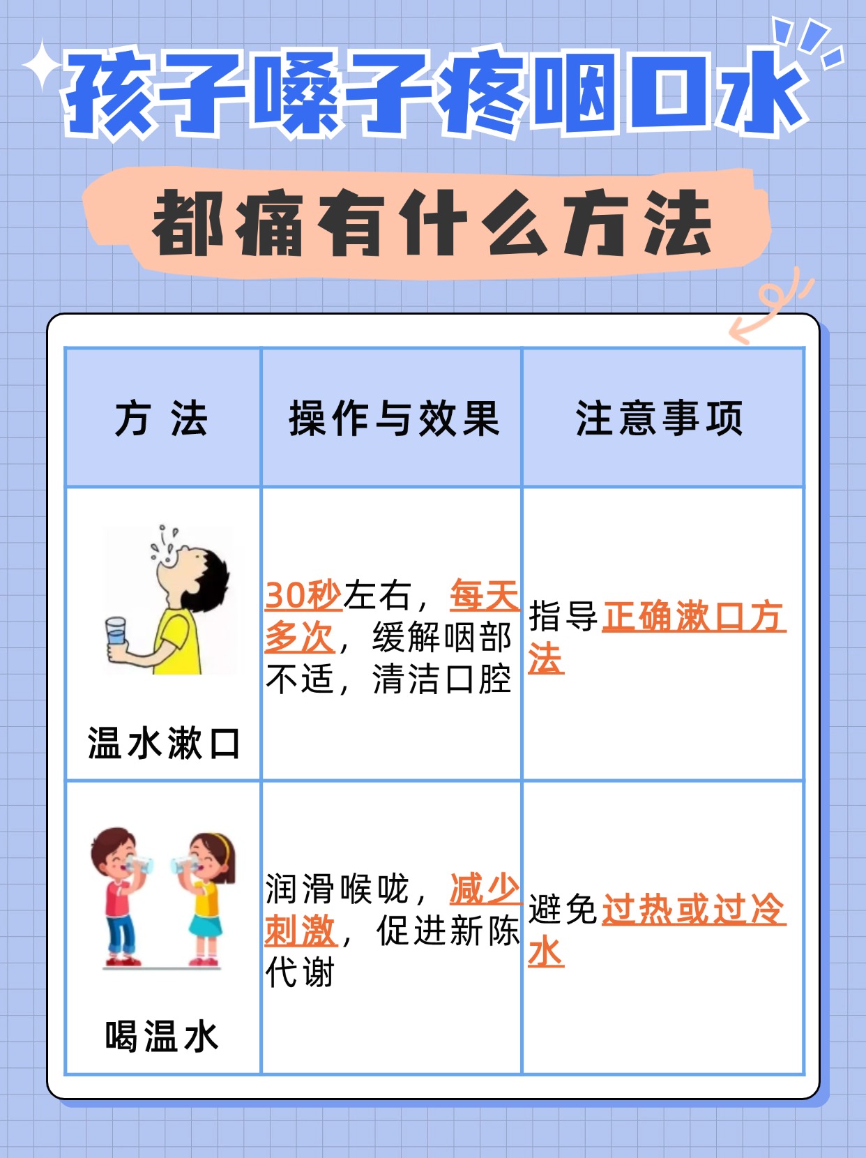 儿童嗓子疼痛，家长如何正确应对