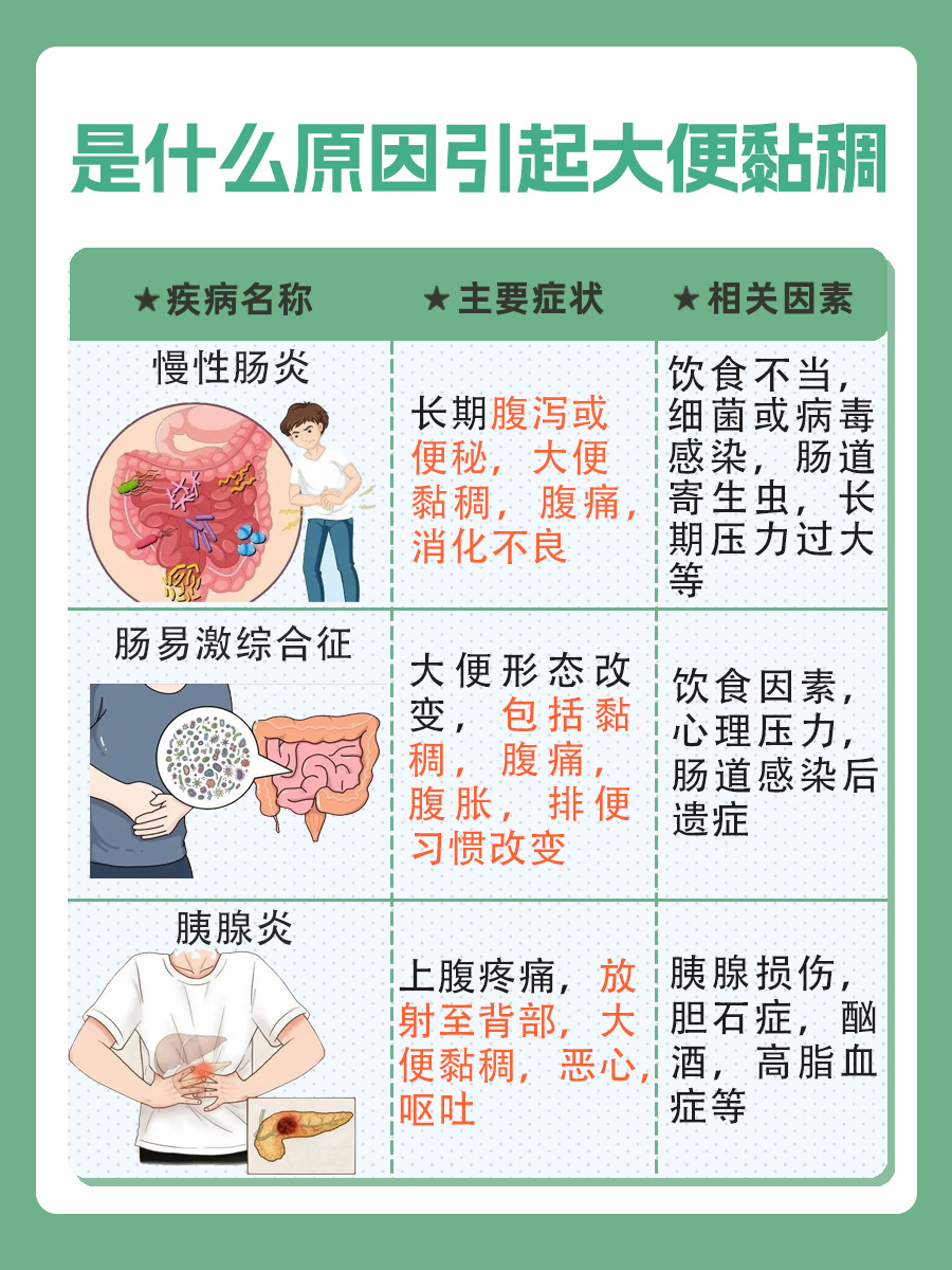 为何会感觉大便黏稠难以排净？
