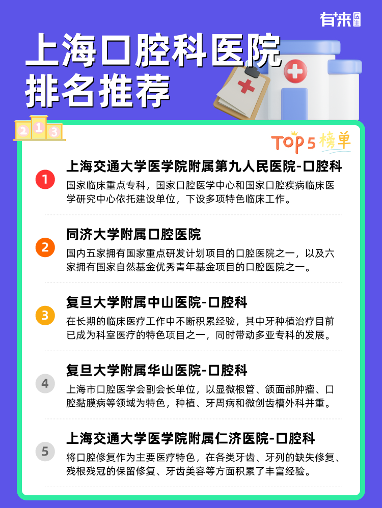 上海口腔科医院排名推荐