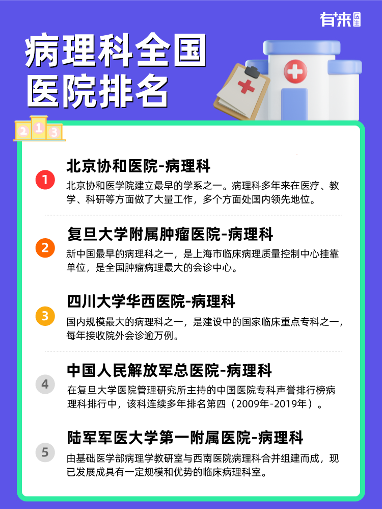 病理科全国医院排名