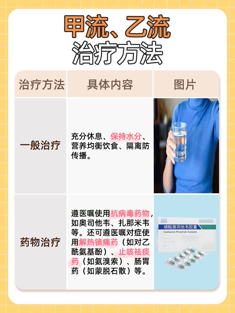 感染甲流乙流，能否自愈？一文解析~