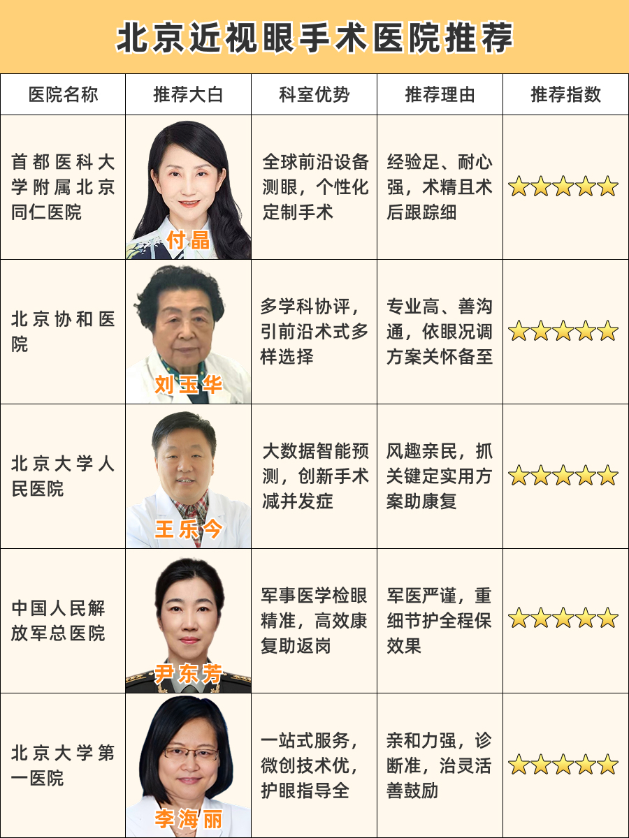 北京近视眼手术哪家医院做的比较好，专业视角精准剖析