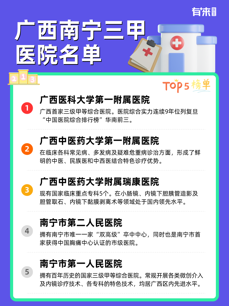 广西南宁三甲医院名单