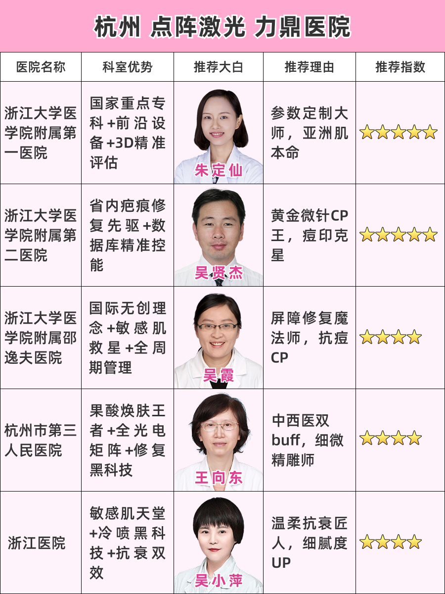 杭州点阵激光医院哪家好 | 疤痕终结者上线！