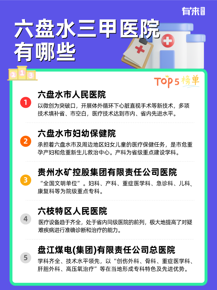 六盘水三甲医院有哪些