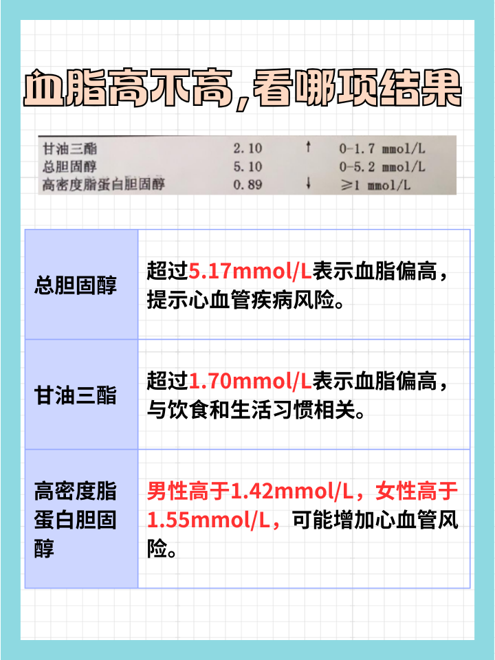 判断血脂高低,应关注哪一项检查结果?
