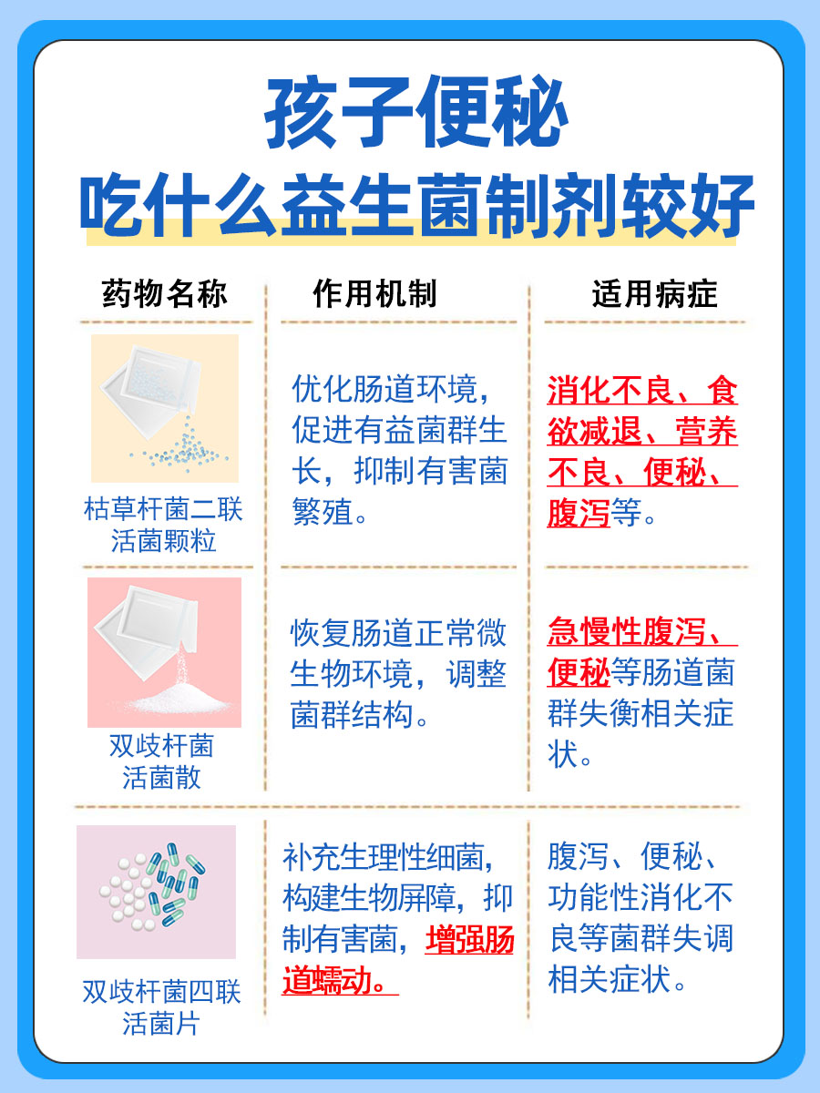 深度解析:孩子便秘吃什么益生菌制剂较好?