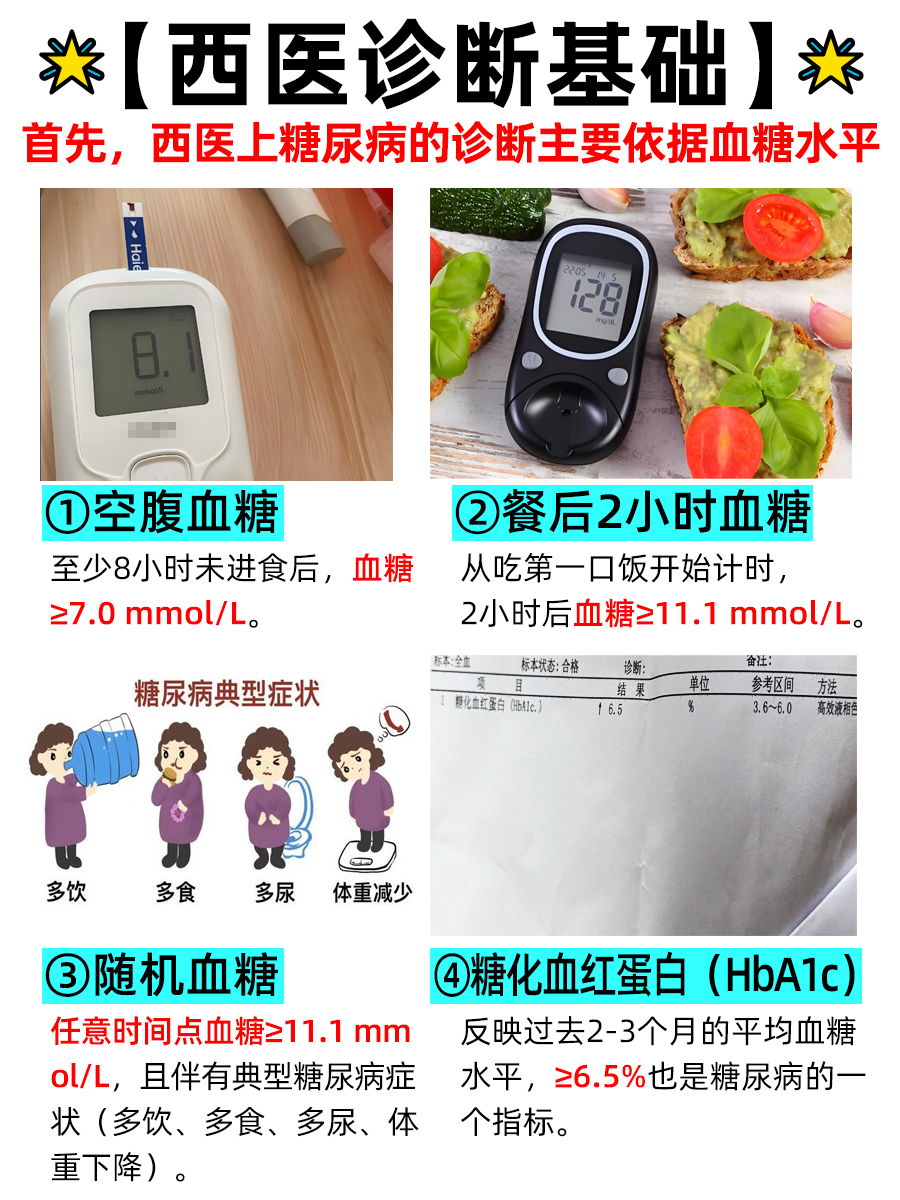【糖尿病的诊断指南】中医视角下的智慧辨析