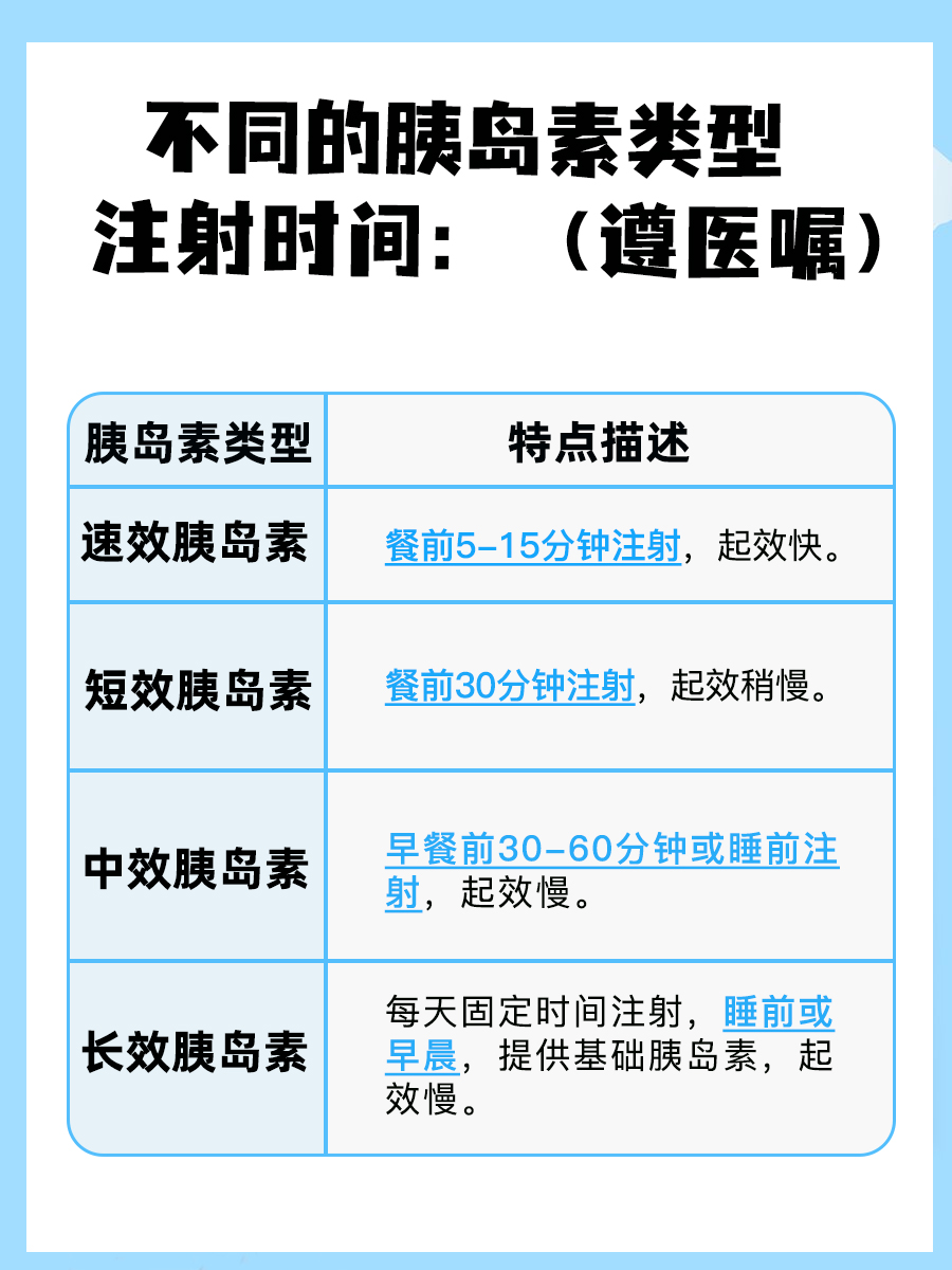 注射胰岛素的最佳时间，你了解吗？