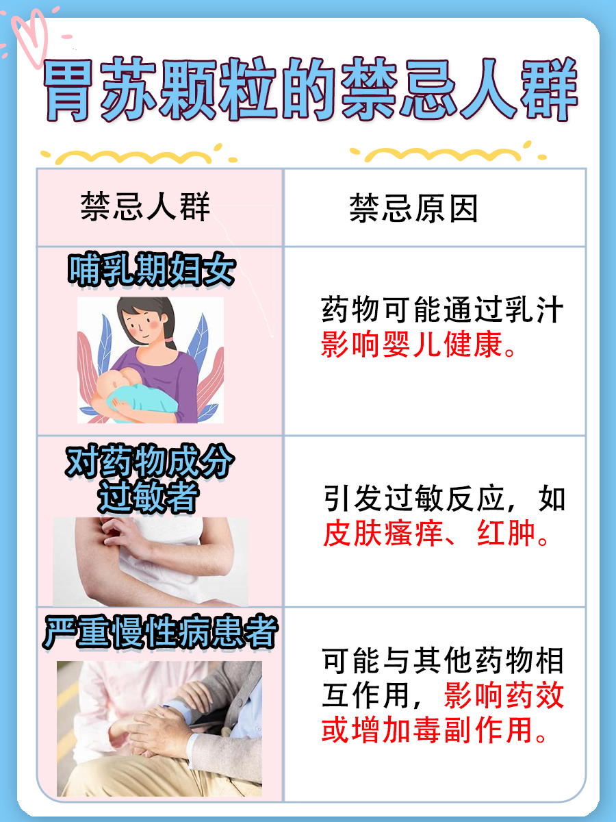 胃苏颗粒的神奇功效,你知道吗