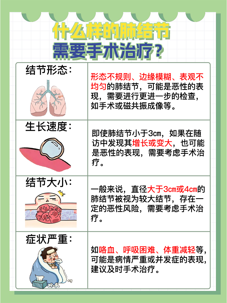 一文了解：肺结节切除手术费用