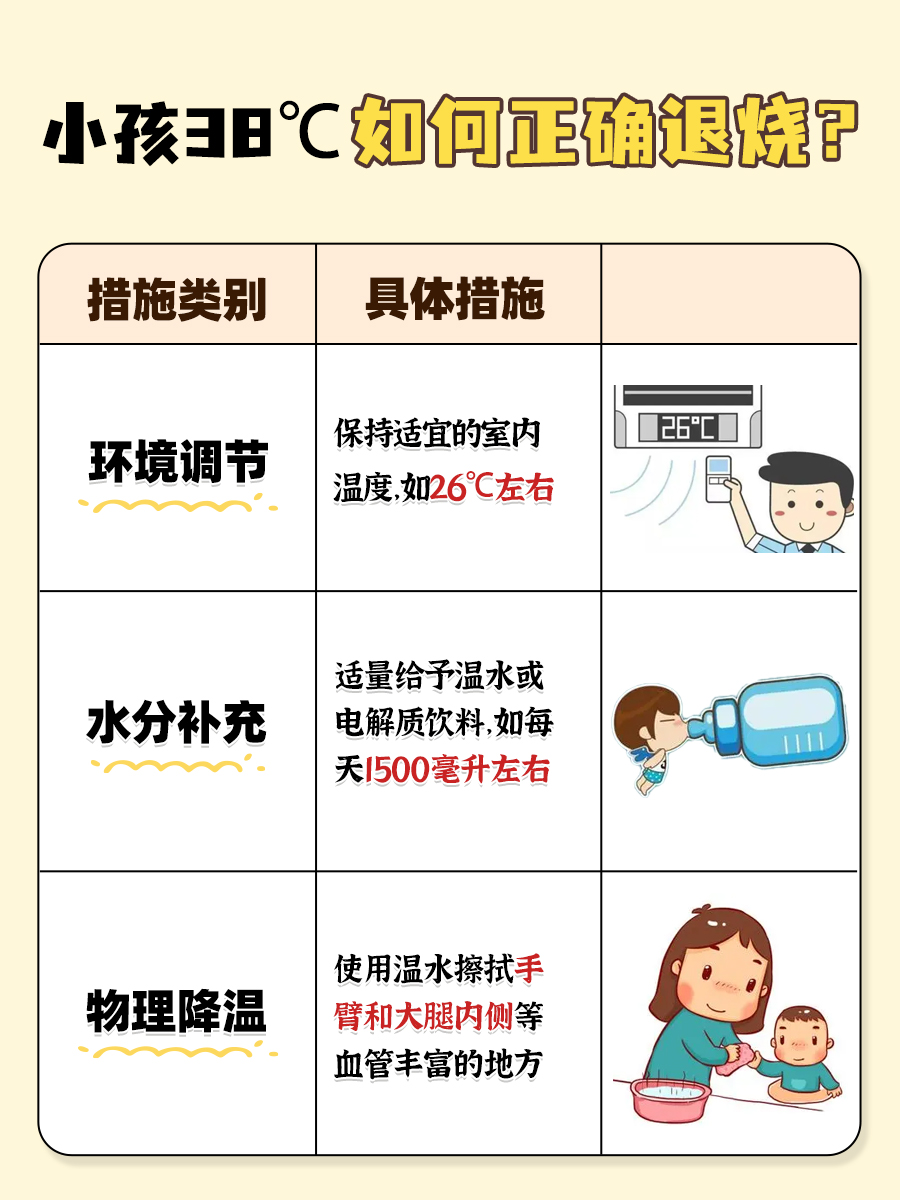 小孩体温38℃:退烧的正确处理方法
