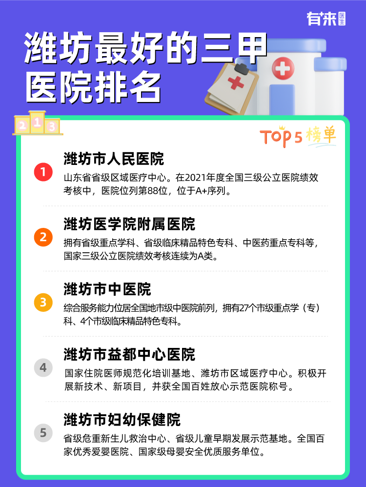 潍坊比较好的三甲医院排名