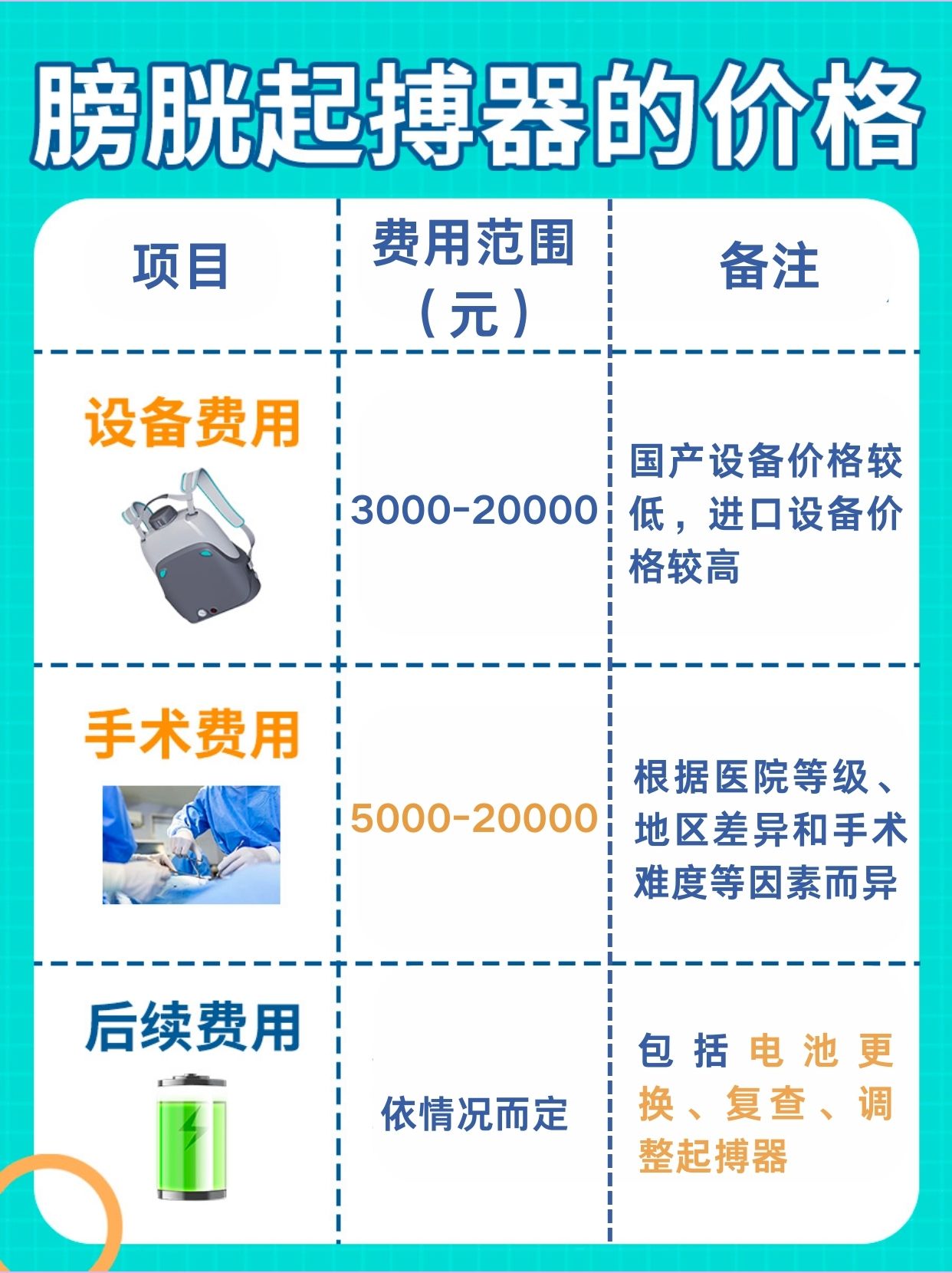 膀胱起搏器多少钱？你搞得清吗