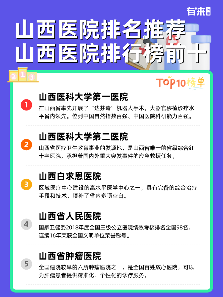 山西医院排名推荐 山西医院排行榜前十