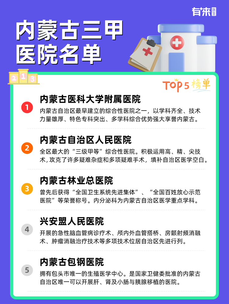 内蒙古三甲医院名单