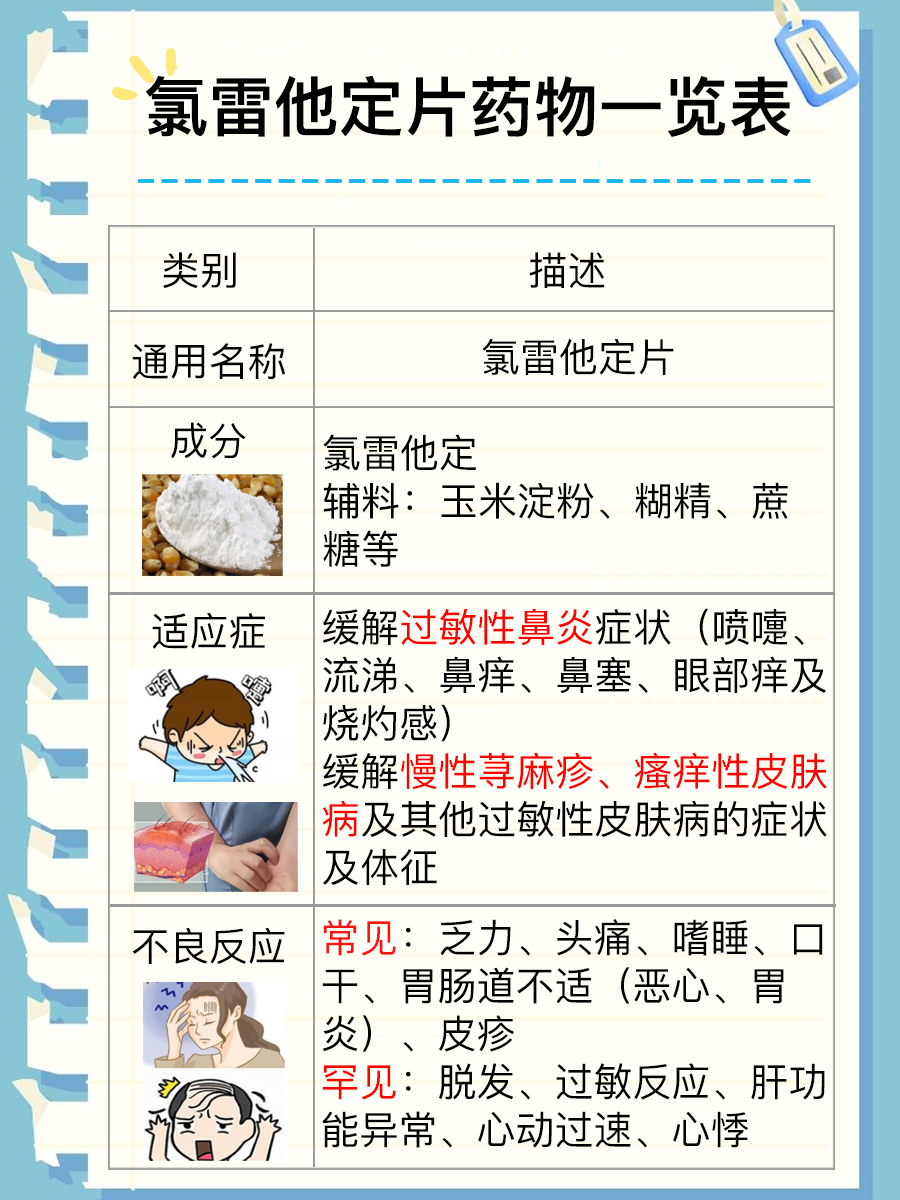 氯雷他定片哪个牌子好？医生告诉你！