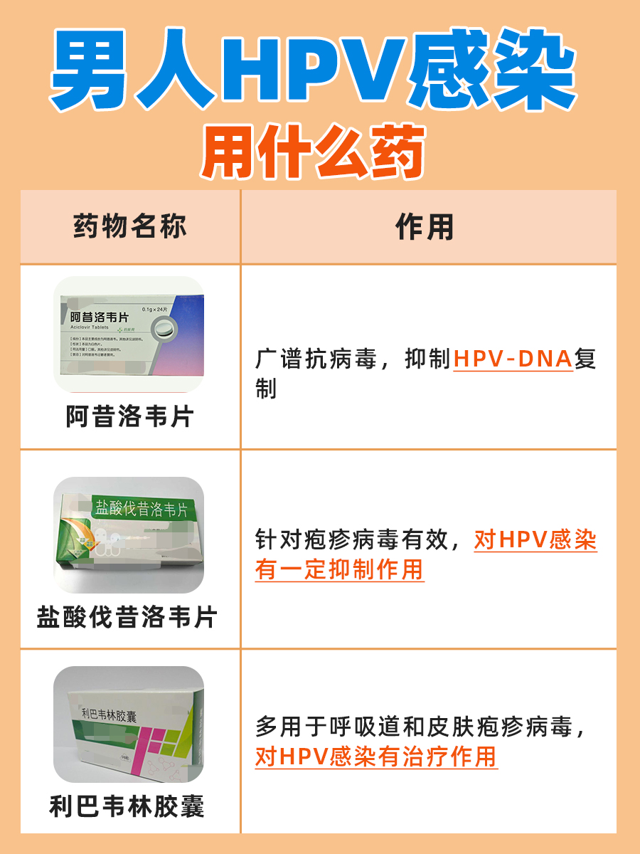 男人HPV感染症状初期图片