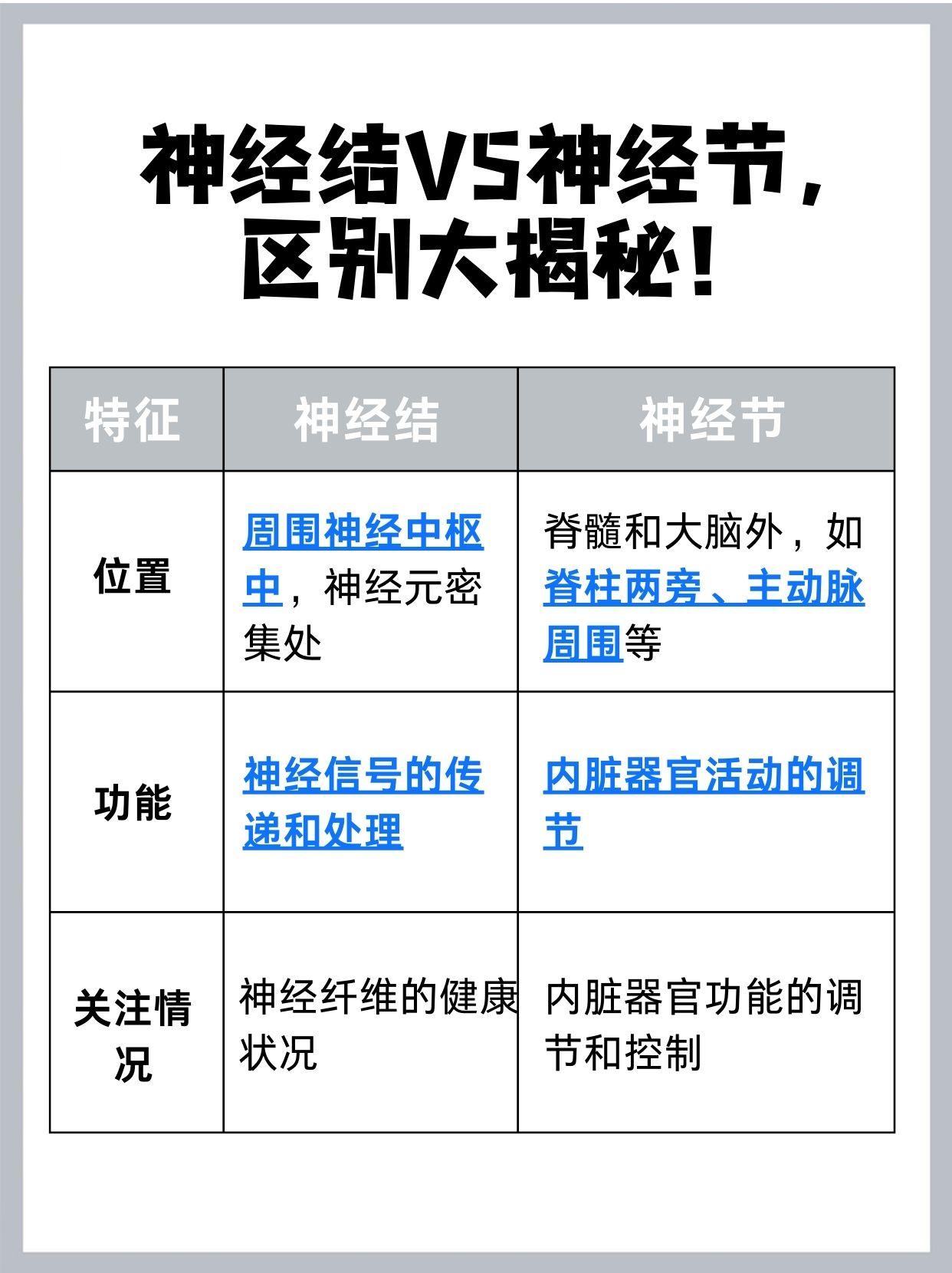 神经结和神经节，真的有区别吗？