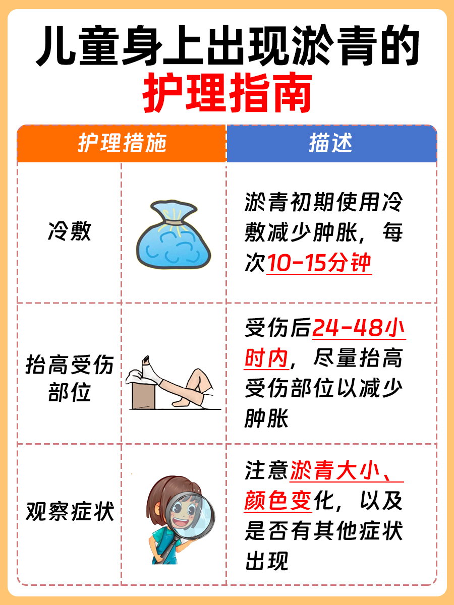 儿童正常淤青图片