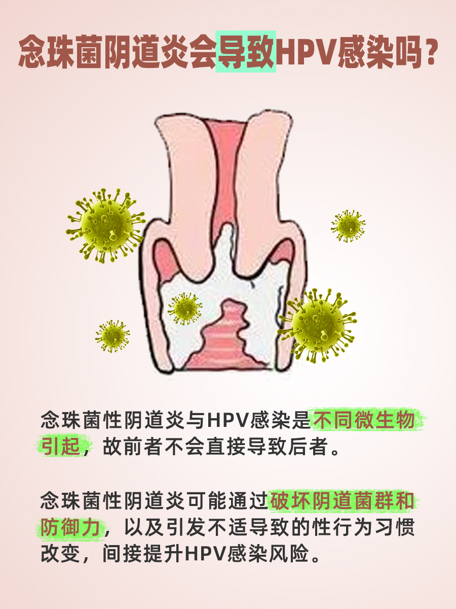 念珠菌阴道炎，是否会引起HPV？