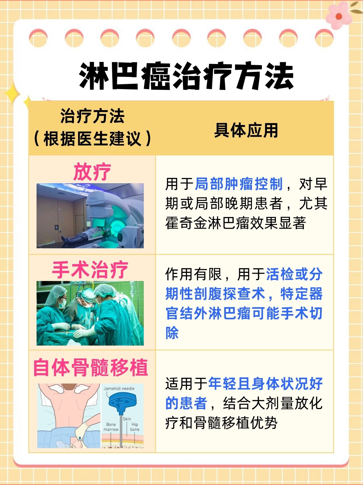 20多岁,得了淋巴癌怎么回事?一文解析