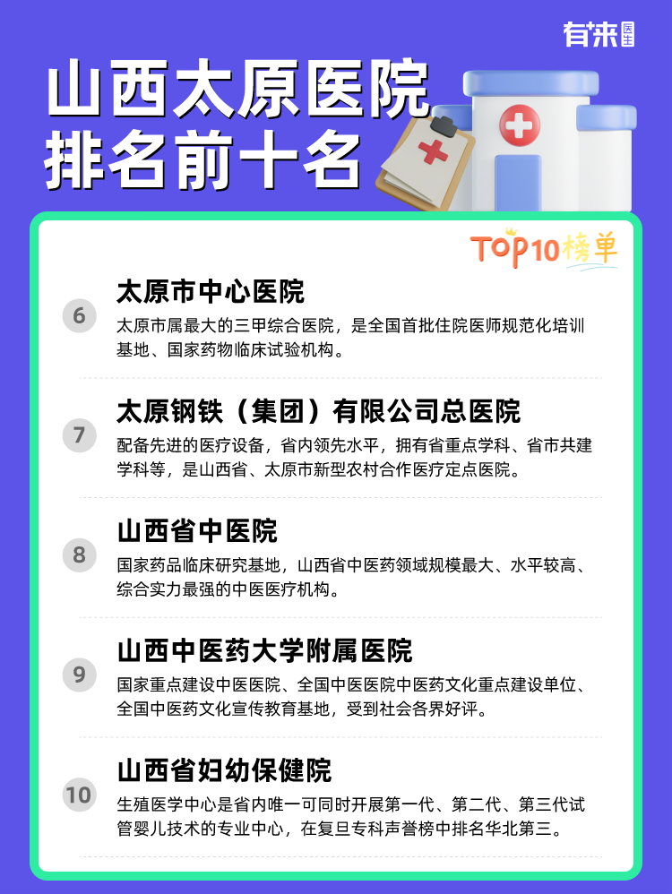 山西太原医院排名前十名