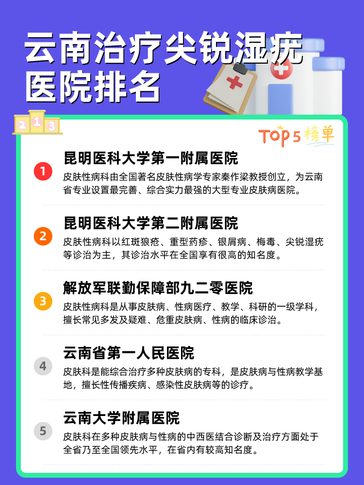 云南治疗尖锐湿疣医院排名