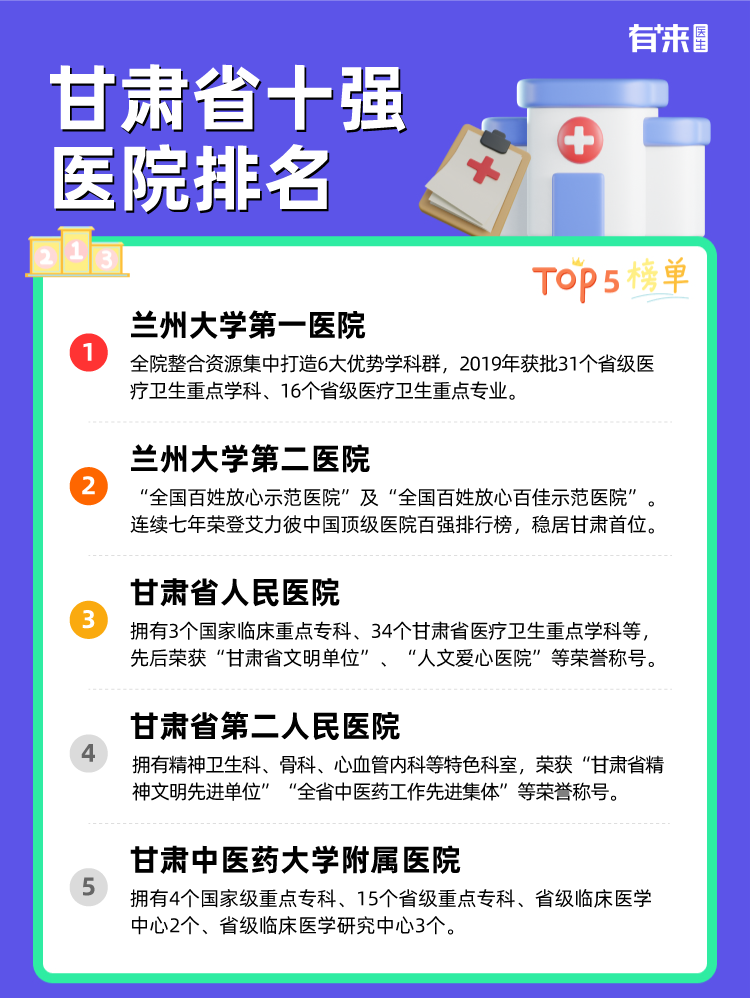 甘肃省十强医院排名